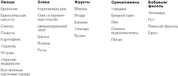 Иллюстрация к книге — Как вылечить изжогу, кашель, воспаление, аллергию, ГЭРБ : программа снижения кислотности за 28 дней [i_024.jpg]