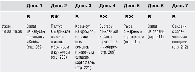 Иллюстрация к книге — Как вылечить изжогу, кашель, воспаление, аллергию, ГЭРБ : программа снижения кислотности за 28 дней [i_045.jpg]