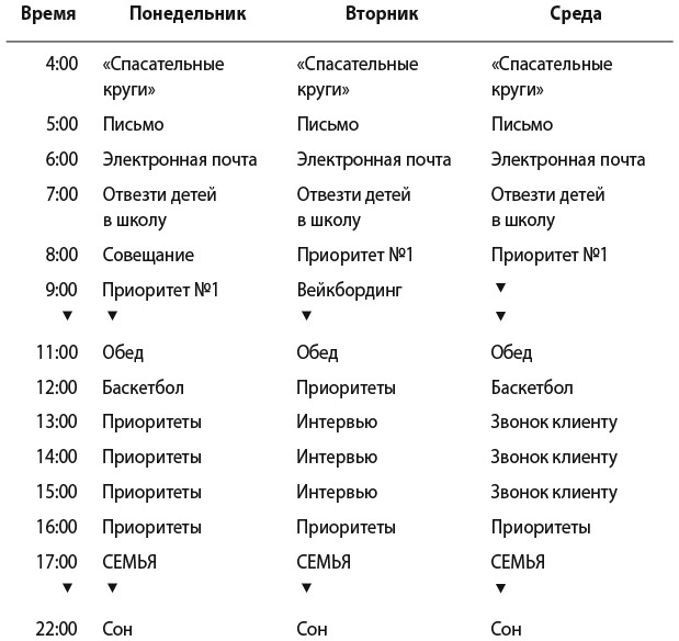 Магия утра для пар. Как освежить чувства и вернуть любовь