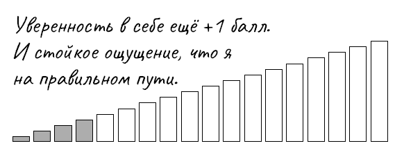 Иллюстрация к книге — Голая правда. Как не упустить мечту, учиться у жизни и не бояться действовать. По-честному [i_006.jpg]