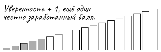 Иллюстрация к книге — Голая правда. Как не упустить мечту, учиться у жизни и не бояться действовать. По-честному [i_007.jpg]