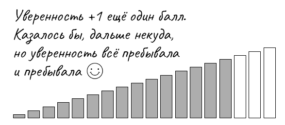 Иллюстрация к книге — Голая правда. Как не упустить мечту, учиться у жизни и не бояться действовать. По-честному [i_039.jpg]