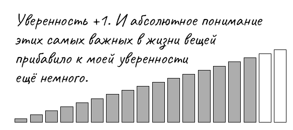 Иллюстрация к книге — Голая правда. Как не упустить мечту, учиться у жизни и не бояться действовать. По-честному [i_040.jpg]