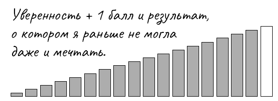 Иллюстрация к книге — Голая правда. Как не упустить мечту, учиться у жизни и не бояться действовать. По-честному [i_052.jpg]
