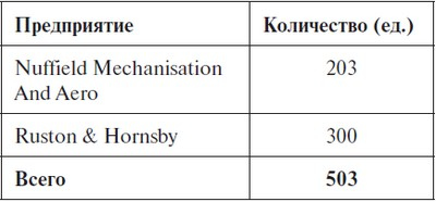 Иллюстрация к книге — Крейсерский танк Mk.VIII «Кромвель». На острие королевского меча [i_012.jpg]