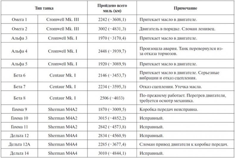 Иллюстрация к книге — Крейсерский танк Mk.VIII «Кромвель». На острие королевского меча [i_034.jpg]