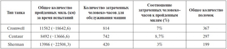 Иллюстрация к книге — Крейсерский танк Mk.VIII «Кромвель». На острие королевского меча [i_035.jpg]