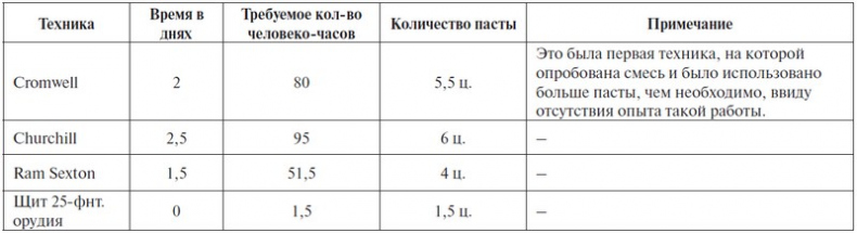 Иллюстрация к книге — Крейсерский танк Mk.VIII «Кромвель». На острие королевского меча [i_132.jpg]