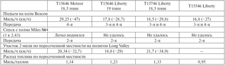 Иллюстрация к книге — Крейсерский танк Mk.VIII «Кромвель». На острие королевского меча [i_133.jpg]