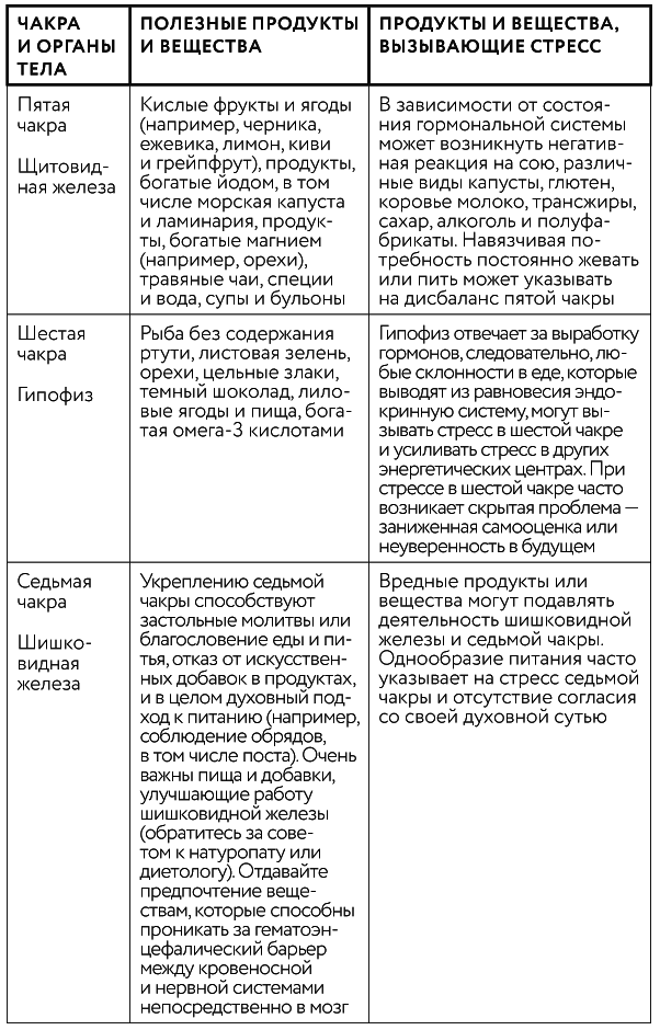 Иллюстрация к книге — Тонкие энергии для исцеления психологических травм, стресса и хронических заболеваний [i_034.jpg]