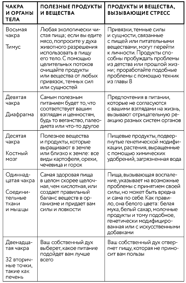 Иллюстрация к книге — Тонкие энергии для исцеления психологических травм, стресса и хронических заболеваний [i_035.jpg]