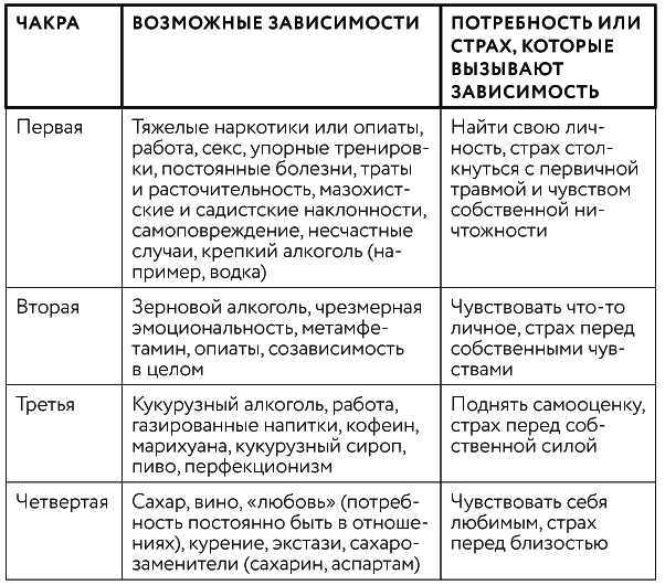 Иллюстрация к книге — Тонкие энергии для исцеления психологических травм, стресса и хронических заболеваний [i_036.jpg]