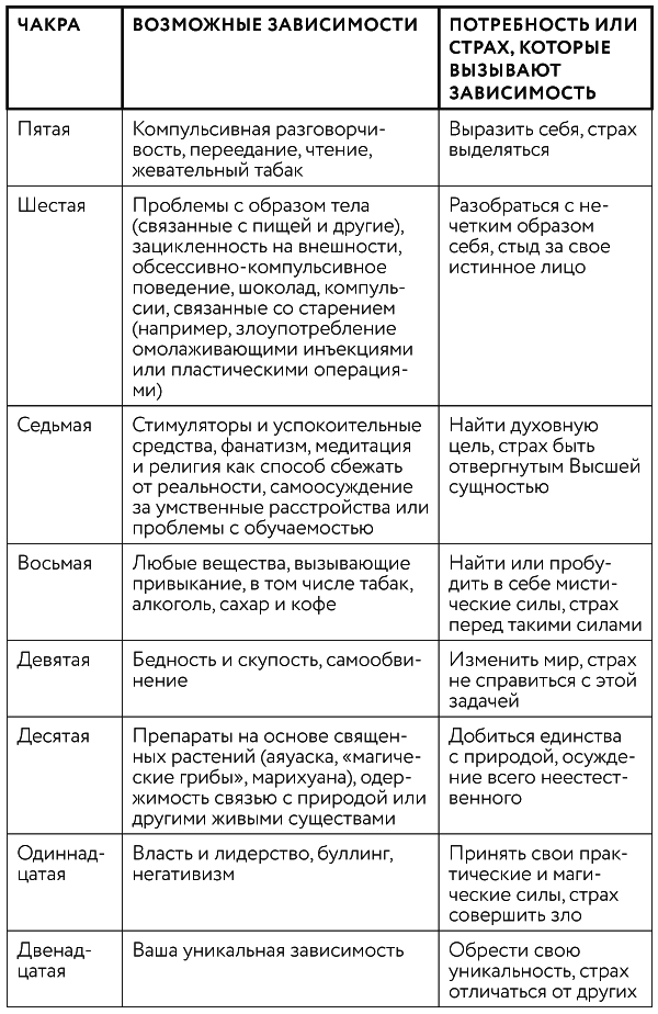 Иллюстрация к книге — Тонкие энергии для исцеления психологических травм, стресса и хронических заболеваний [i_037.jpg]