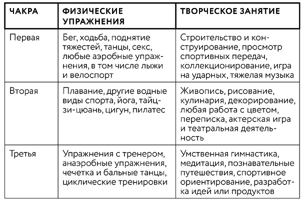 Иллюстрация к книге — Тонкие энергии для исцеления психологических травм, стресса и хронических заболеваний [i_038.jpg]