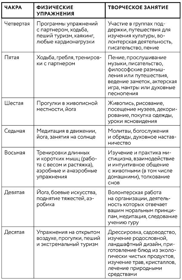Иллюстрация к книге — Тонкие энергии для исцеления психологических травм, стресса и хронических заболеваний [i_039.jpg]