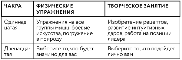 Иллюстрация к книге — Тонкие энергии для исцеления психологических травм, стресса и хронических заболеваний [i_040.jpg]