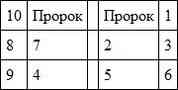 Иллюстрация к книге — Загадка Пьеро. Пьеро делла Франческа [i_001.jpg]