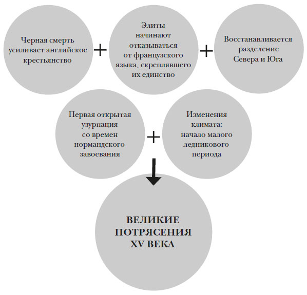 Иллюстрация к книге — Наикратчайшая история Англии [i_042.jpg]