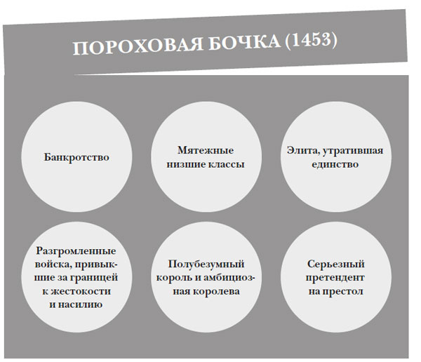 Иллюстрация к книге — Наикратчайшая история Англии [i_046.jpg]