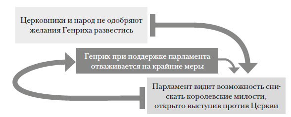 Иллюстрация к книге — Наикратчайшая история Англии [i_055.jpg]