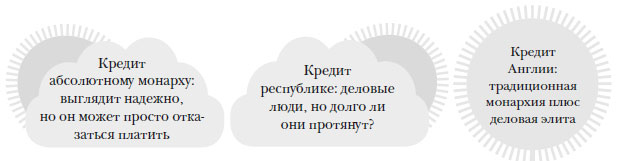 Иллюстрация к книге — Наикратчайшая история Англии [i_069.jpg]