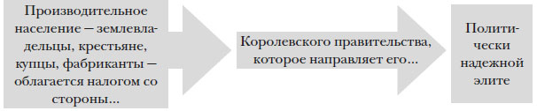 Иллюстрация к книге — Наикратчайшая история Англии [i_070.jpg]