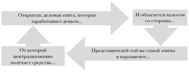 Иллюстрация к книге — Наикратчайшая история Англии [i_071.jpg]