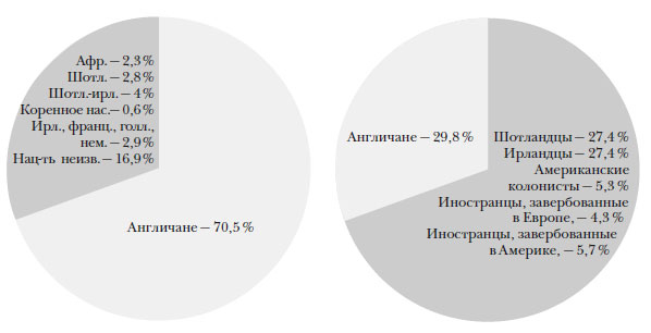 Иллюстрация к книге — Наикратчайшая история Англии [i_080.jpg]