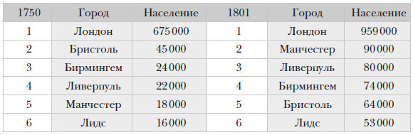 Иллюстрация к книге — Наикратчайшая история Англии [i_082.jpg]