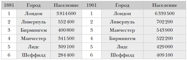 Иллюстрация к книге — Наикратчайшая история Англии [i_106.jpg]