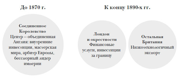 Иллюстрация к книге — Наикратчайшая история Англии [i_107.jpg]