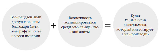 Иллюстрация к книге — Наикратчайшая история Англии [i_109.jpg]