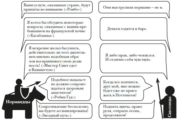 Иллюстрация к книге — Наикратчайшая история Англии [i_126.jpg]