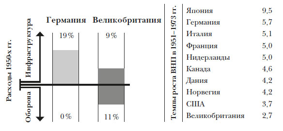 Иллюстрация к книге — Наикратчайшая история Англии [i_139.jpg]