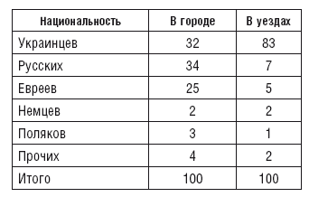 Иллюстрация к книге — Махновщина. Крестьянское движение в степной Украине в годы Гражданской войны [i_015.jpg]