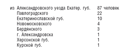 Иллюстрация к книге — Махновщина. Крестьянское движение в степной Украине в годы Гражданской войны [i_019.jpg]