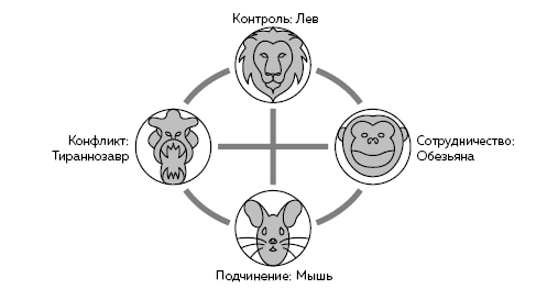 Иллюстрация к книге — Раппорт. Как найти подход к собеседнику любой сложности [i_003.jpg]