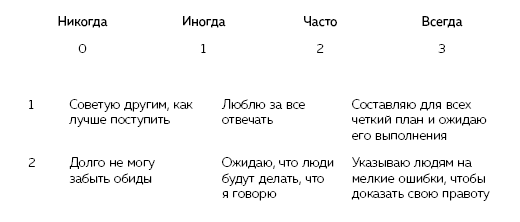 Иллюстрация к книге — Раппорт. Как найти подход к собеседнику любой сложности [i_007.jpg]