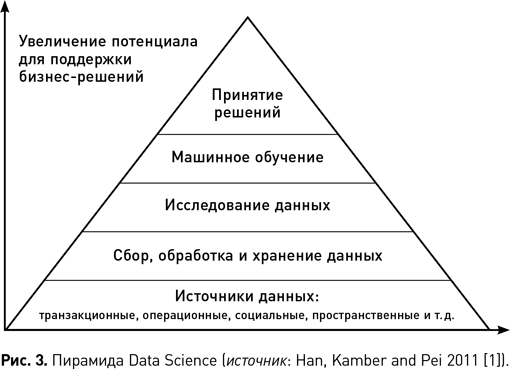 Иллюстрация к книге — Наука о данных [i_009.jpg]