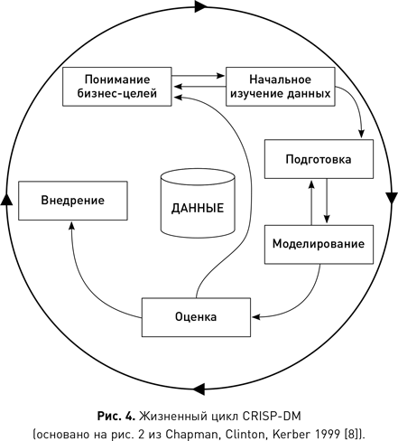 Иллюстрация к книге — Наука о данных [i_010.jpg]