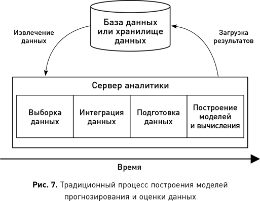 Иллюстрация к книге — Наука о данных [i_013.jpg]