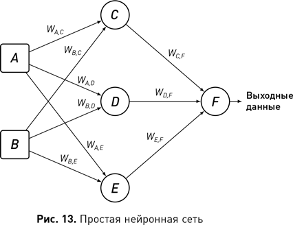 Иллюстрация к книге — Наука о данных [i_025.jpg]