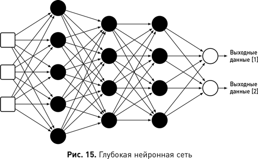 Иллюстрация к книге — Наука о данных [i_027.jpg]
