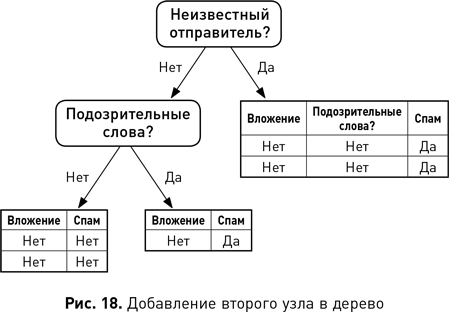 Иллюстрация к книге — Наука о данных [i_031.jpg]