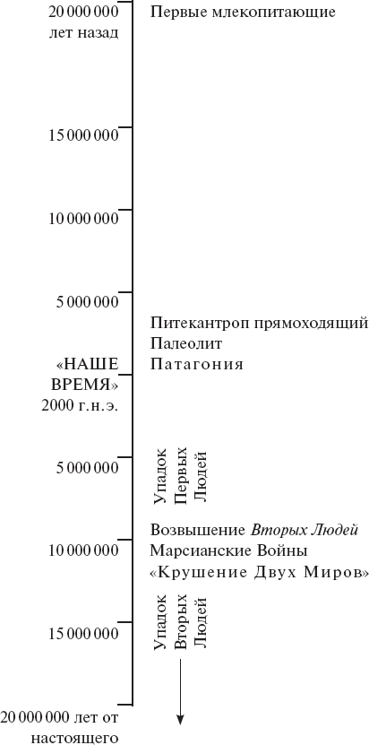 Иллюстрация к книге — Создатель звезд [i_003.jpg]