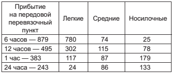 Иллюстрация к книге — Военный госпиталь. Записки первого нейрохирурга [i_005.jpg]