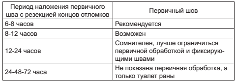 Иллюстрация к книге — Военный госпиталь. Записки первого нейрохирурга [i_022.jpg]