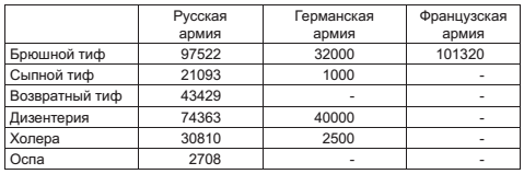 Иллюстрация к книге — Военный госпиталь. Записки первого нейрохирурга [i_032.jpg]