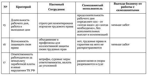 Иллюстрация к книге — Самозанятый: миссия выполнима [i_022.jpg]