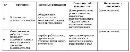 Иллюстрация к книге — Самозанятый: миссия выполнима [i_029.jpg]